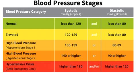 Male Blood Pressure Chart