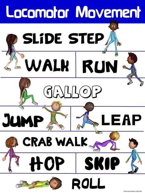 Pe Poster Locomotor Movement Elementary Physical Education Elementary