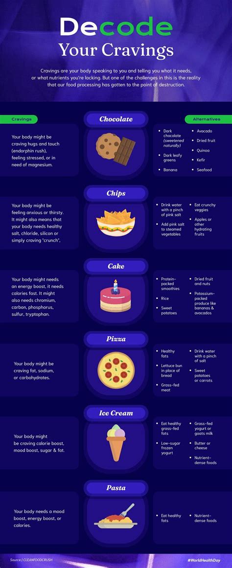 Decode Your Cravings Free Infographic Template Piktochart