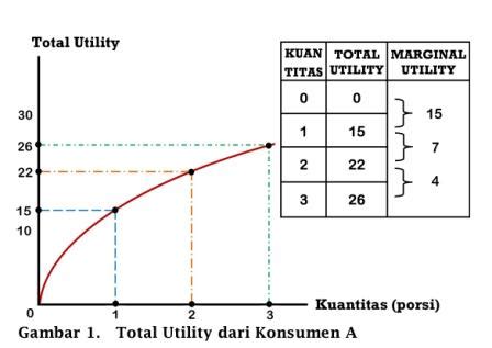 Cara Menghitung Total Utility Satu Manfaat