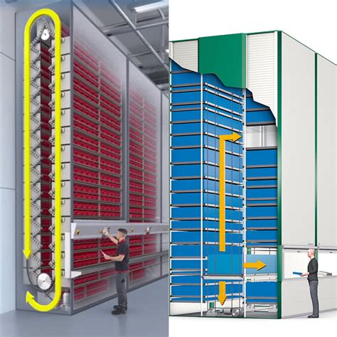 Automated Storage Retrieval System Asrs Types Uses
