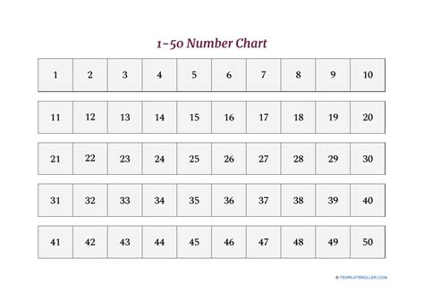 1 50 Number Chart Download Printable Pdf Templateroll