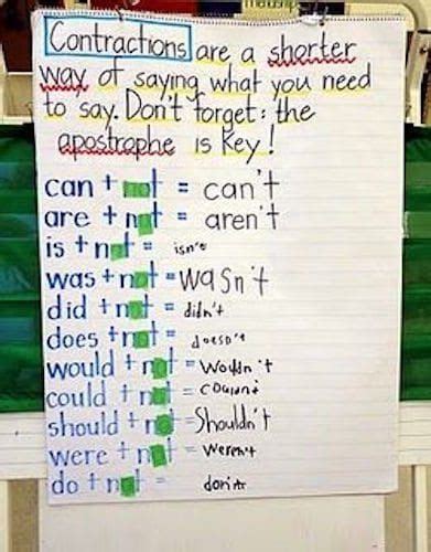 The Best 3rd Grade Anchor Charts For Your Classroom Classroom Anchor