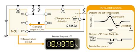 Ic Temperature Sensors Infouruacth