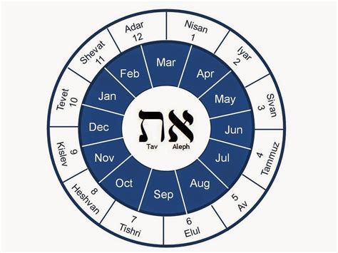 Hebrew Calendar And Zodiac • Printable Blank Calendar Template