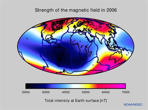 Main Magnetic Field