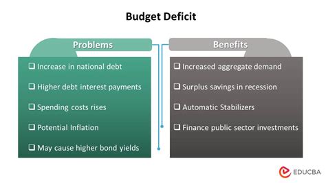 Budget Deficit Definition Causes Examples Implications