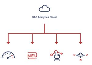 Sap Analytics Cloud Vs Lumira Unterschiede Wandel