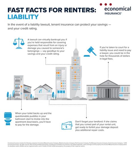 Luckily, renters insurance is usually very easy to obtain and even more affordable. Surprising facts every renter should remember — Economical Insurance