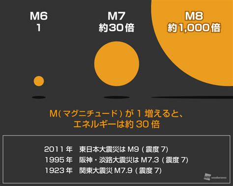 日本のものづくりの精神を受け継ぎながら、 すべての細部に心を配る。 ひとつひとつの服が 今を生きる人の、 色褪せない名品であり続けるために。 ユニクロの服づくりに、終わりはない。 1増えるとエネルギー30倍。そんなに違うの？マグニチュードの ...