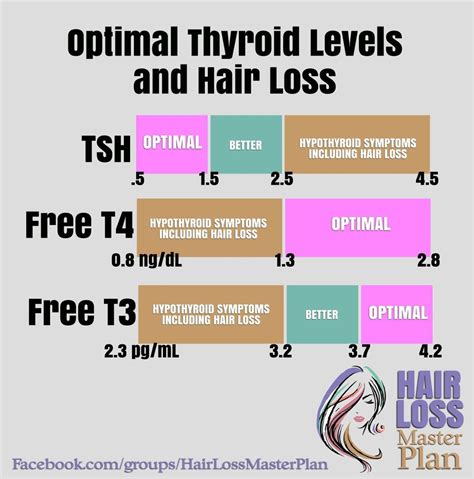 Pin On Health Thyroid R