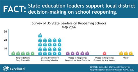 We're committed to keeping our readers informed. #FactFriday: State education leaders support local ...