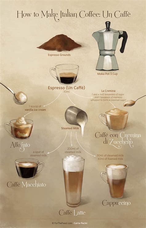 How To Make Espresso And Other Popular Coffee Drinks