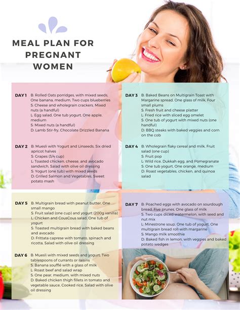 Meal Plan For Pregnant Women