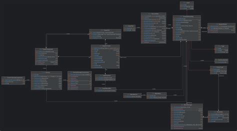 Class Diagram Accusedofbeingvintagegeeks3321towerdefense Github Wiki