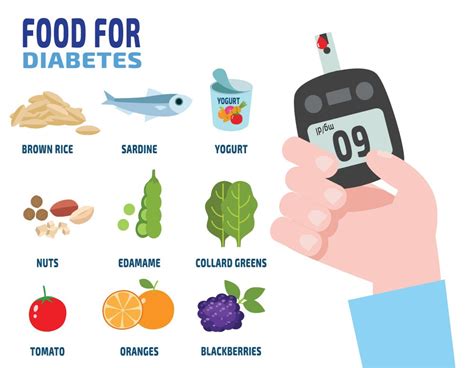 List Of Drinks And Foods To Avoid In Diabetes Bad Food For Diabetes