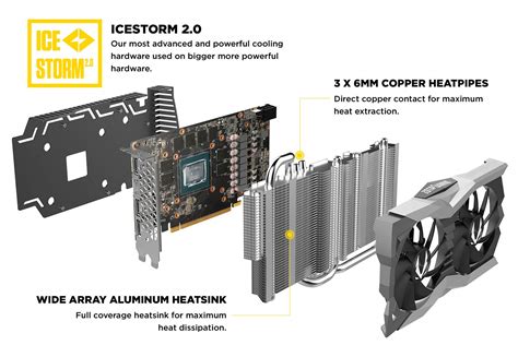 Zotac Gaming Geforce Rtx 2060 Twin Fan 6gb Gddr6 192 Bit