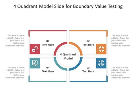 4 Quadrant Model Slide For Boundary Value Testing Infographic Template