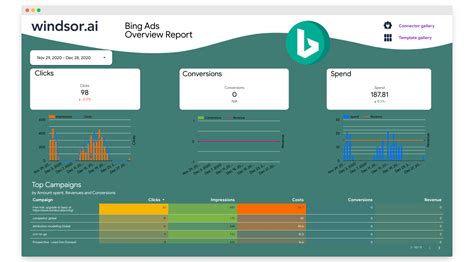 Data Studio Bing Ads Microsoft Ads Overview Report Windsorai