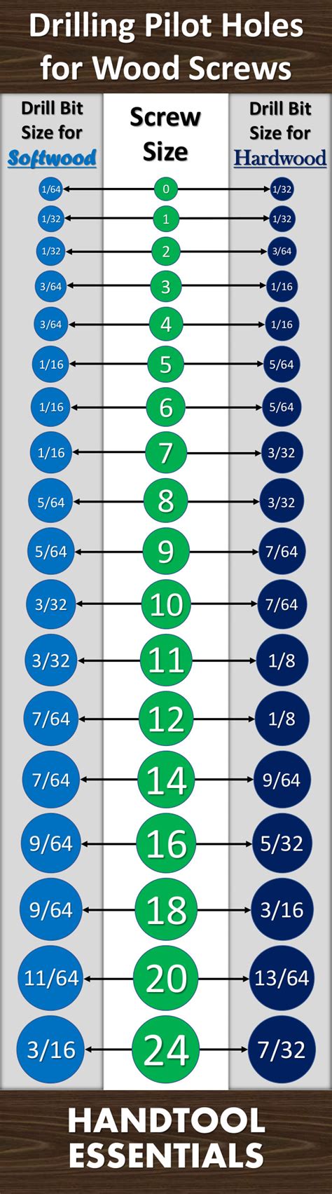 An Bolt Size Chart Sae And Metric Bolt Gauges Check A Thread Nut