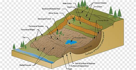 2000 Mumbai Landslide Wiring Diagram Mudflow Debris Flow Angle Plan