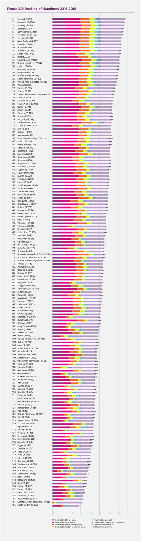 World Happiness Rankings By Country World Happiness World Happiness
