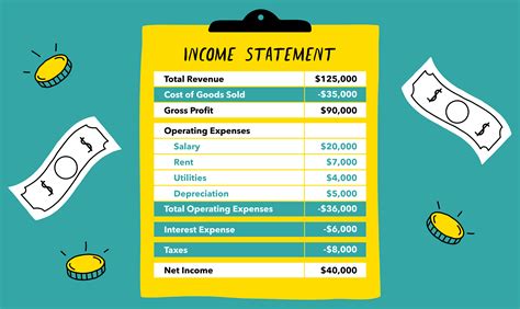 Understanding Gross Income Vs Net Income Finance 911