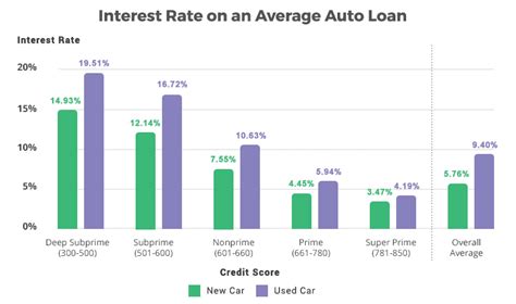 To calculate your loan amount, use maybank's mortgage calculator online. How your credit score affects your car loan | ksdk.com