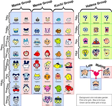 Tamagotchi Growth Chart Virtual Pet Tamagotchi Color