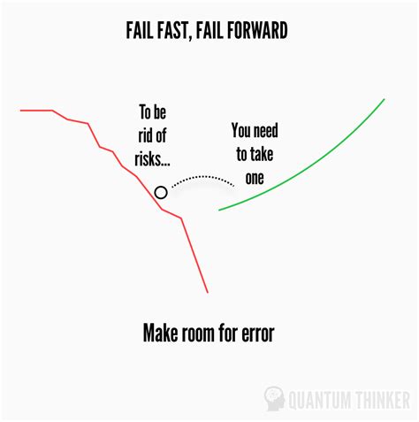 A Diagram Showing How To Make Room For Error And Fail In The Same Way