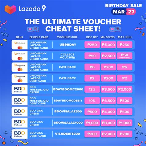 Big Ticket Items To Watch Out For At The Lazada Birthday Sale 2021