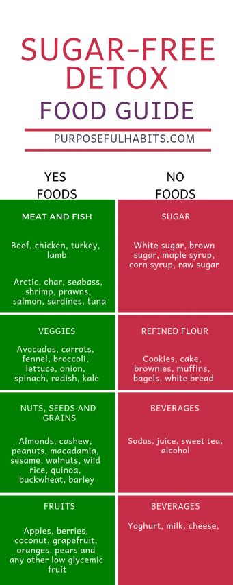 We did not find results for: No Sugar Detox: The First 30 Days