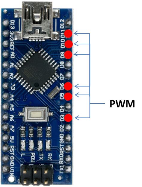 The pwm signal can be generated using analogwrite () function. Tutorial para generar señales PWM con Arduino - Las cosas ...