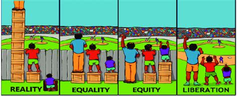 Equality generally refers to equal opportunity and the same levels of support for all segments of society. The difference between the terms equality, equity, and ...