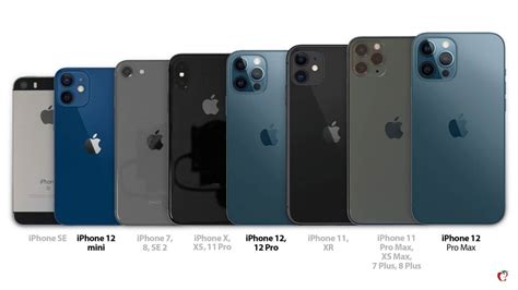 Porovnali Sme Iphone 12 Mini Vs Iphone 6s Toto Sú Všetky Rozdiely
