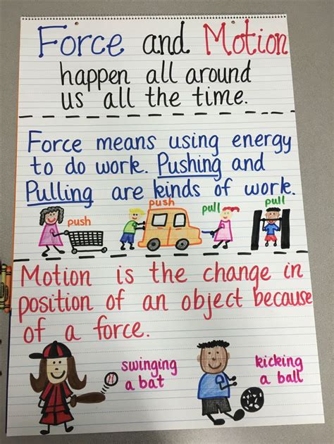 1000 Images About Science Anchor Charts On Pinterest