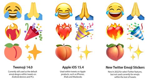 Twitters Glossy Emoji Stickers On Emojipedia