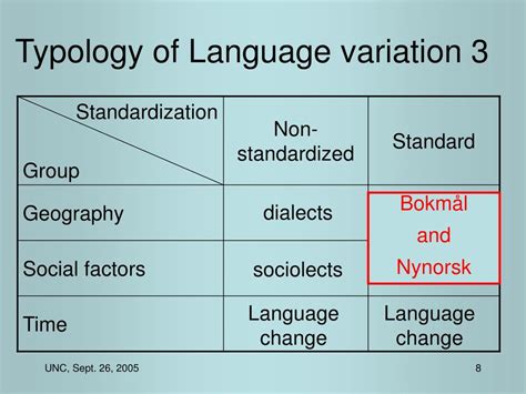 PPT - Language Variation in Norway: Bokmål and Nynorsk PowerPoint ...