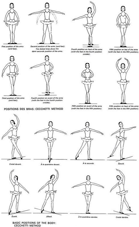 How To Do The Splits In Ballet Poses