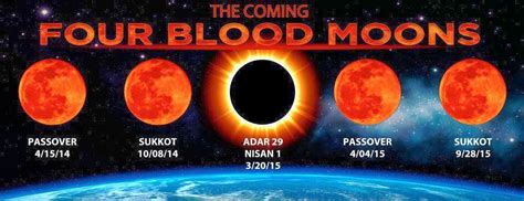 The Anvil Newsletter The Coming Four Blood Moons Pastor