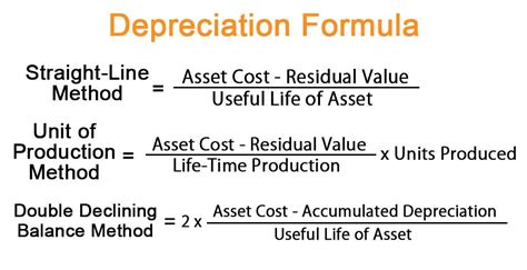 Straight Line Depreciation Method Online Accounting