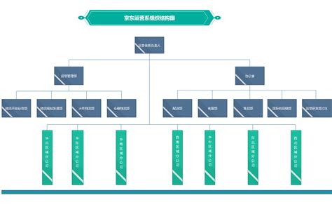 分析ibm、京东、阿里组织结构图在集团化管理的作用