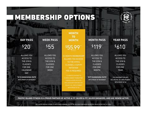 Membership Pricing — Pacific Island Fitness