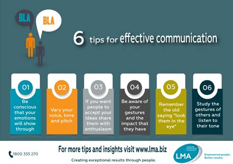 6 Tips For Effective Communicationthumnail Lma