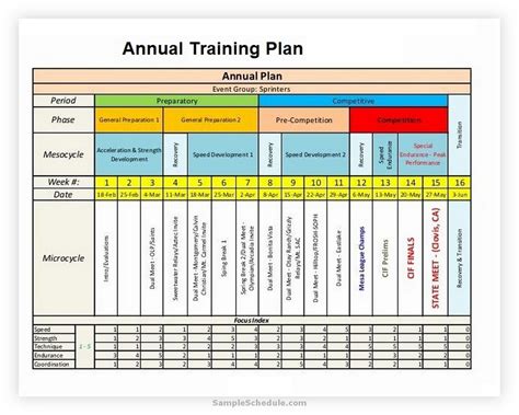 Annual Training Plan Template Excel