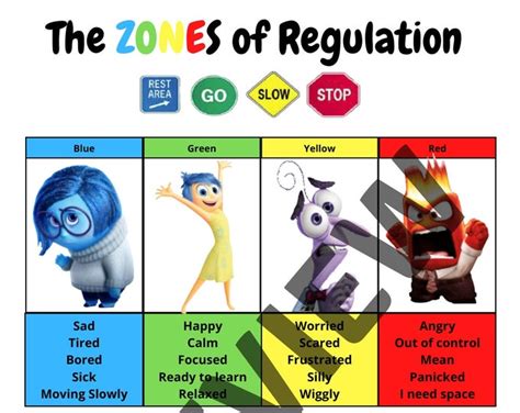 Zones Of Regulation Poster Etsy