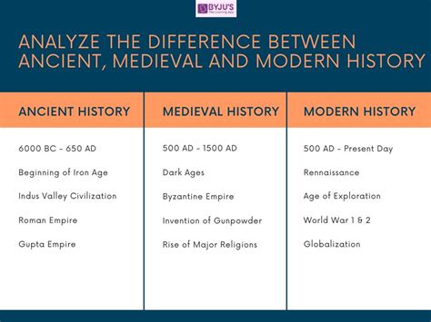 Medieval History