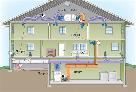 Why Add A Central Air Conditioning System To Your Furnace Purchase