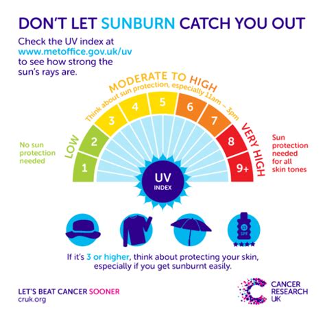 Sun Awareness York Against Cancer