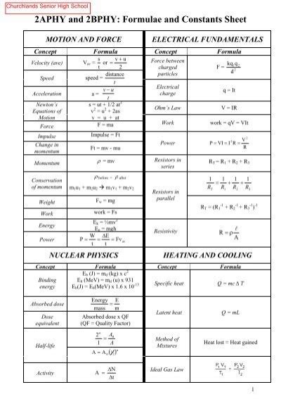Physics Year 11 Formulae And Constants Sheet